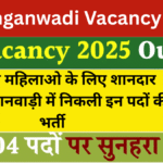 MP Anganwadi Vacancy 2025